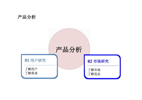 如何制作與分享互聯(lián)網(wǎng)產(chǎn)品PDF，助力銷售轉(zhuǎn)化