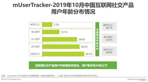 2019年中國互聯(lián)網(wǎng)社交企業(yè)營銷策略白皮書 用戶增長放緩背景下的突圍之路