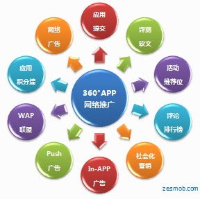 傳統(tǒng)營銷與互聯(lián)網(wǎng)營銷 為何我們堅定選擇互聯(lián)網(wǎng)推廣與銷售